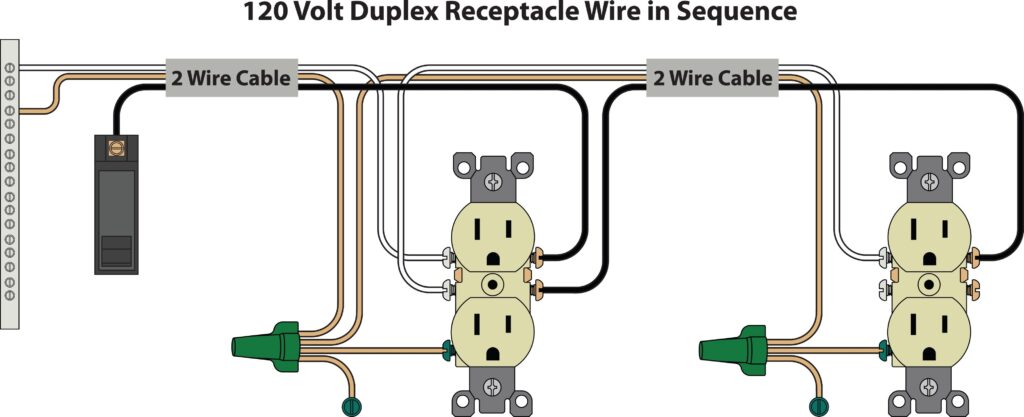 receptacle wiring